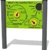 What's the Weather Like Play Panel