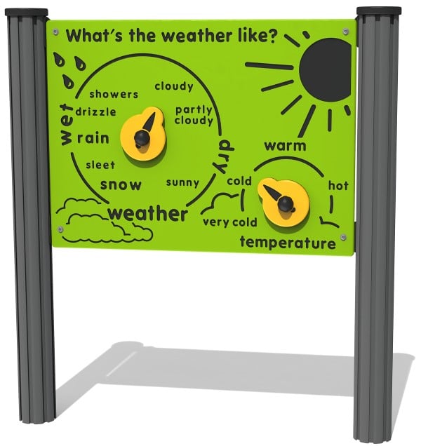 What's the Weather Like Play Panel