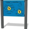Today's Weather is... Play Panel