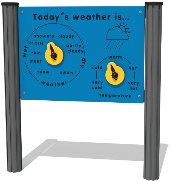 Today's Weather is... Play Panel