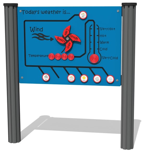 Today’s Weather Sliders Play Panel