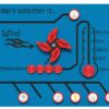 Today’s Weather Sliders Play Panel