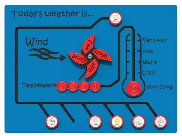 Today’s Weather Sliders Play Panel