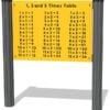 1, 2 and 3 Times Table Play Panel
