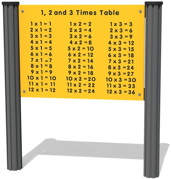 1, 2 and 3 Times Table Play Panel