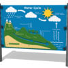 Water Cycle Play Panel