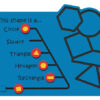 This Shape Sliders Play Panel
